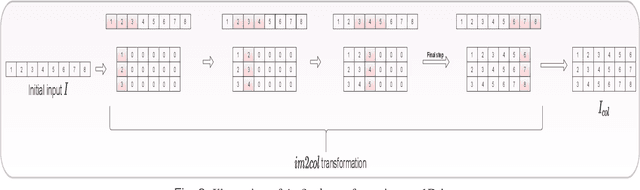 Figure 2 for Orthogonal Features Based EEG Signals Denoising Using Fractional and Compressed One-Dimensional CNN AutoEncoder