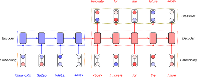 Figure 1 for Neural Machine Translation: A Review of Methods, Resources, and Tools