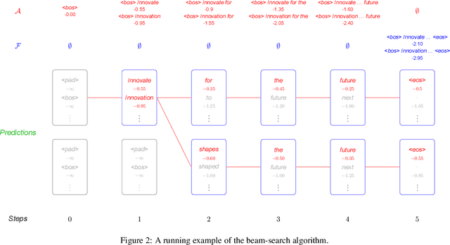 Figure 3 for Neural Machine Translation: A Review of Methods, Resources, and Tools