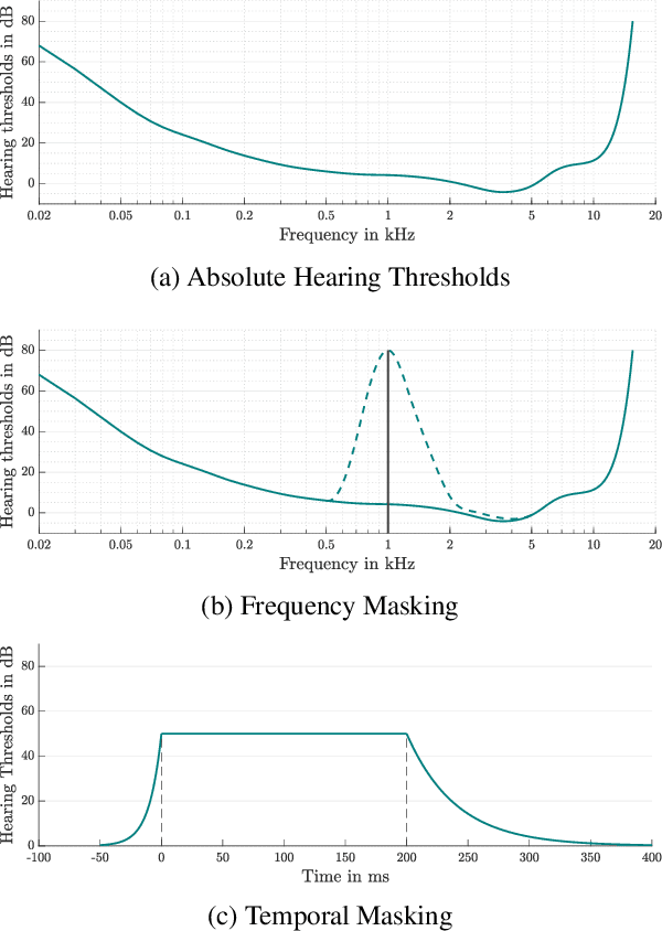 Figure 1 for Dompteur: Taming Audio Adversarial Examples