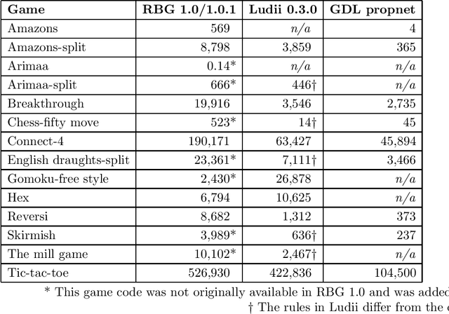 Figure 1 for A note on the empirical comparison of RBG and Ludii