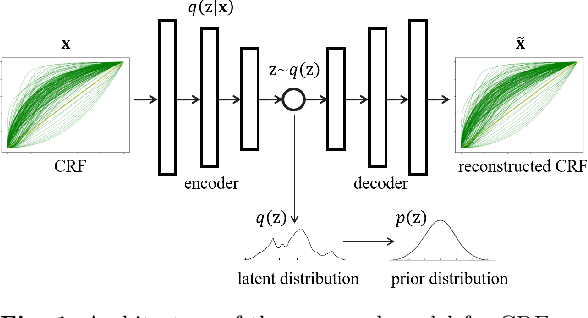 Figure 1 for Representing Camera Response Function by a Single Latent Variable and Fully Connected Neural Network