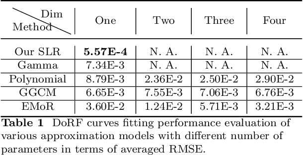 Figure 2 for Representing Camera Response Function by a Single Latent Variable and Fully Connected Neural Network