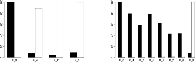 Figure 1 for Best Split Nodes for Regression Trees
