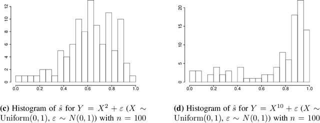 Figure 3 for Best Split Nodes for Regression Trees