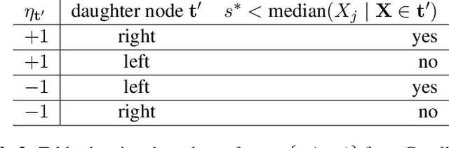 Figure 4 for Best Split Nodes for Regression Trees