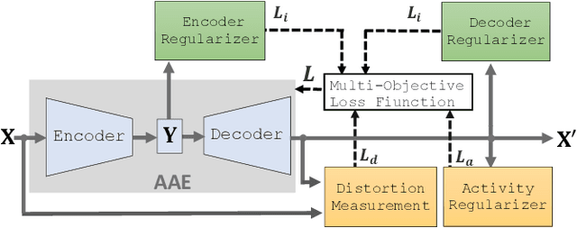 Figure 3 for Mobile Sensor Data Anonymization