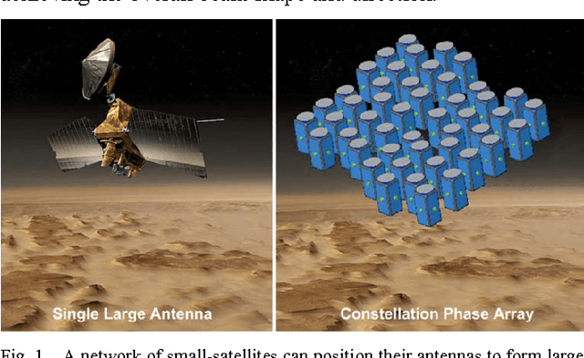 Figure 1 for An Experimental Platform for Multi-spacecraft Phase-Array Communications