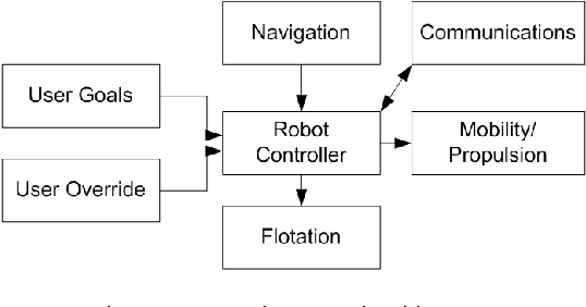 Figure 4 for An Experimental Platform for Multi-spacecraft Phase-Array Communications