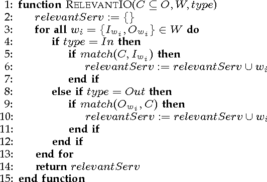 Figure 3 for An Integrated Semantic Web Service Discovery and Composition Framework