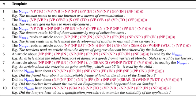 Figure 4 for The paradox of the compositionality of natural language: a neural machine translation case study