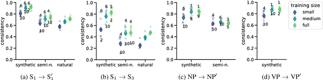 Figure 2 for The paradox of the compositionality of natural language: a neural machine translation case study