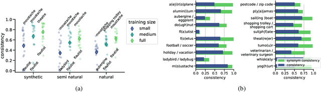 Figure 3 for The paradox of the compositionality of natural language: a neural machine translation case study