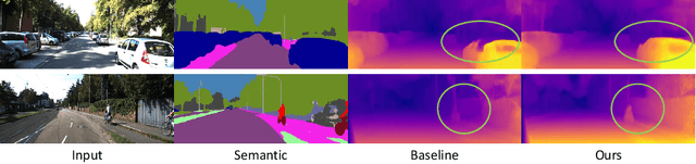 Figure 1 for SAFENet: Self-Supervised Monocular Depth Estimation with Semantic-Aware Feature Extraction