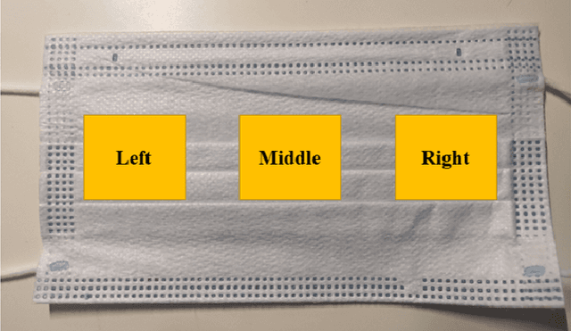 Figure 4 for Face Mask Assistant: Detection of Face Mask Service Stage Based on Mobile Phone