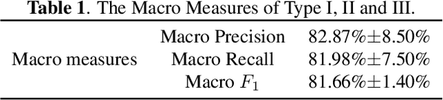 Figure 2 for Face Mask Assistant: Detection of Face Mask Service Stage Based on Mobile Phone