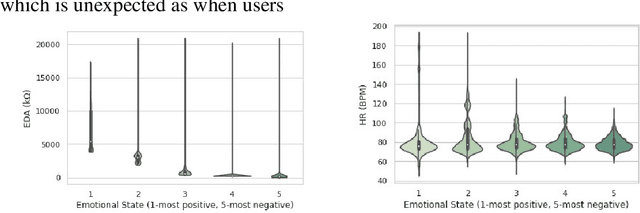 Figure 3 for Combining Deep Transfer Learning with Signal-image Encoding for Multi-Modal Mental Wellbeing Classification