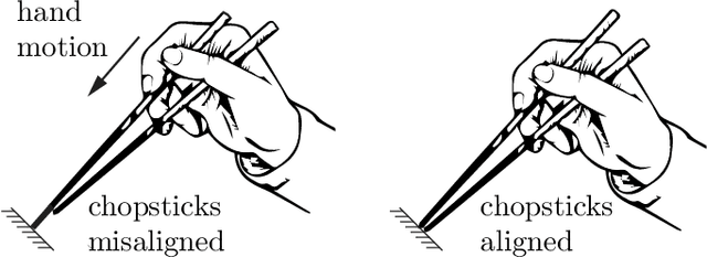 Figure 1 for In-hand Sliding Regrasp with Spring-Sliding Compliance
