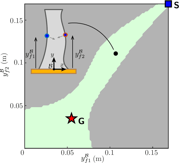 Figure 4 for In-hand Sliding Regrasp with Spring-Sliding Compliance