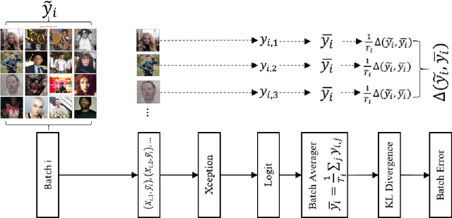 Figure 1 for Co-training for Demographic Classification Using Deep Learning from Label Proportions