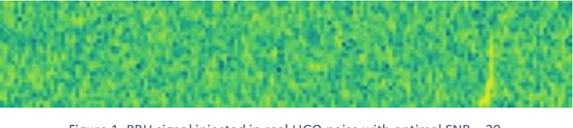 Figure 1 for SpecGrav -- Detection of Gravitational Waves using Deep Learning