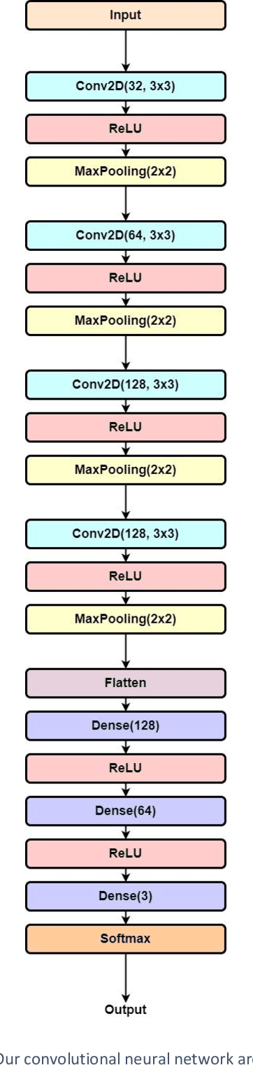 Figure 4 for SpecGrav -- Detection of Gravitational Waves using Deep Learning