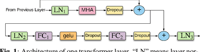 Figure 1 for Transformer-based Acoustic Modeling for Hybrid Speech Recognition