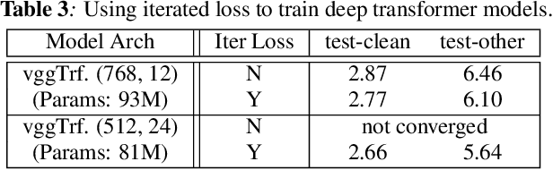 Figure 3 for Transformer-based Acoustic Modeling for Hybrid Speech Recognition