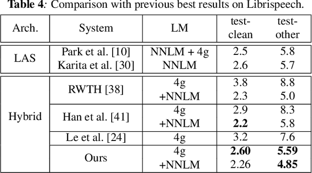 Figure 4 for Transformer-based Acoustic Modeling for Hybrid Speech Recognition