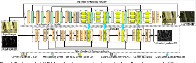 Figure 1 for CRRN: Multi-Scale Guided Concurrent Reflection Removal Network