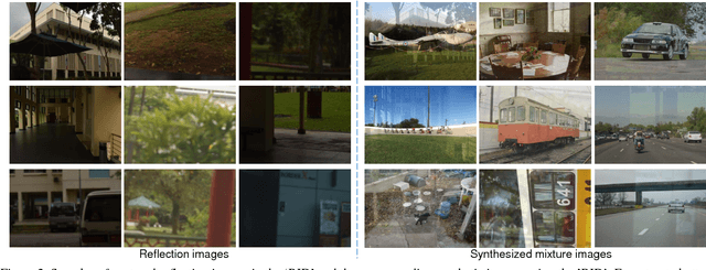 Figure 3 for CRRN: Multi-Scale Guided Concurrent Reflection Removal Network