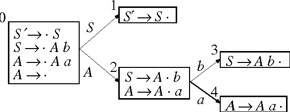 Figure 1 for Finite-State Approximation of Phrase-Structure Grammars