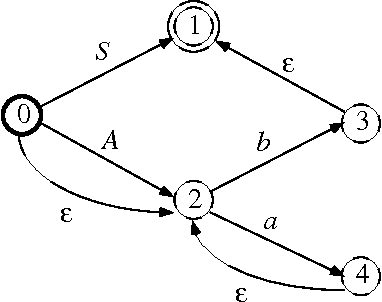 Figure 3 for Finite-State Approximation of Phrase-Structure Grammars