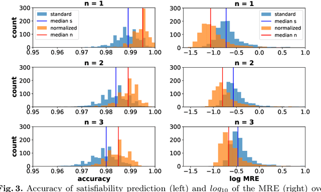 Figure 3 for Learning Model Checking and the Kernel Trick for Signal Temporal Logic on Stochastic Processes