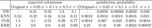 Figure 2 for Learning Model Checking and the Kernel Trick for Signal Temporal Logic on Stochastic Processes
