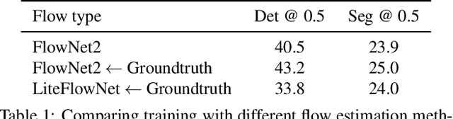 Figure 2 for Towards Segmenting Everything That Moves