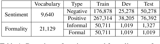 Figure 2 for Reinforcement Learning Based Text Style Transfer without Parallel Training Corpus