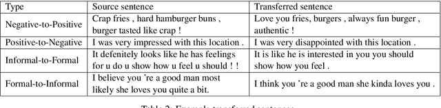 Figure 4 for Reinforcement Learning Based Text Style Transfer without Parallel Training Corpus