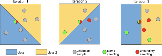 Figure 1 for Optimizing Active Learning for Low Annotation Budgets