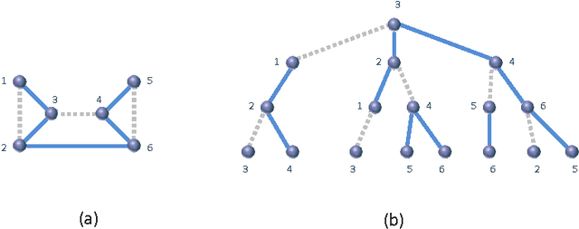 Figure 1 for Belief-Propagation for Weighted b-Matchings on Arbitrary Graphs and its Relation to Linear Programs with Integer Solutions