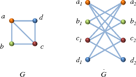Figure 2 for Belief-Propagation for Weighted b-Matchings on Arbitrary Graphs and its Relation to Linear Programs with Integer Solutions