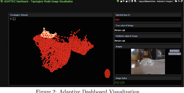 Figure 2 for Understanding Deep Neural Networks Using Topological Data Analysis
