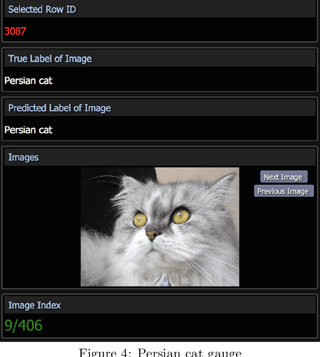 Figure 4 for Understanding Deep Neural Networks Using Topological Data Analysis
