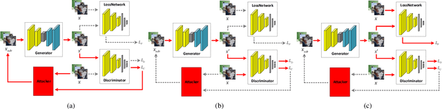 Figure 1 for Improving Global Adversarial Robustness Generalization With Adversarially Trained GAN