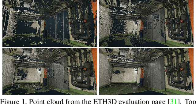 Figure 1 for DeepC-MVS: Deep Confidence Prediction for Multi-View Stereo Reconstruction