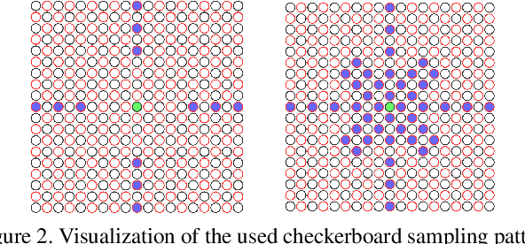 Figure 3 for DeepC-MVS: Deep Confidence Prediction for Multi-View Stereo Reconstruction