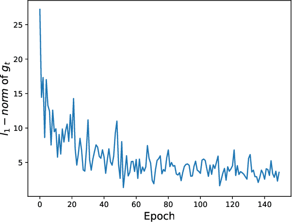 Figure 1 for AdaL: Adaptive Gradient Transformation Contributes to Convergences and Generalizations