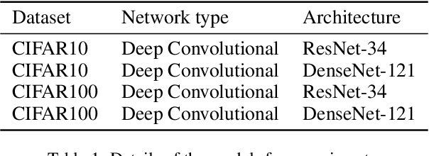 Figure 2 for AdaL: Adaptive Gradient Transformation Contributes to Convergences and Generalizations