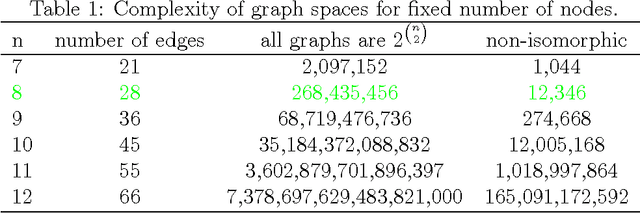 Figure 2 for Generating Similar Graphs From Spherical Features