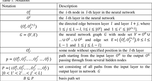 Figure 2 for Interpreting Basis Path Set in Neural Networks